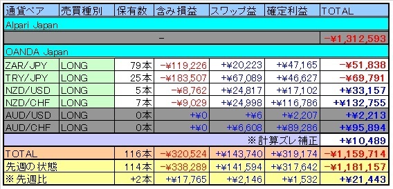 トラリピ表20160521.jpg