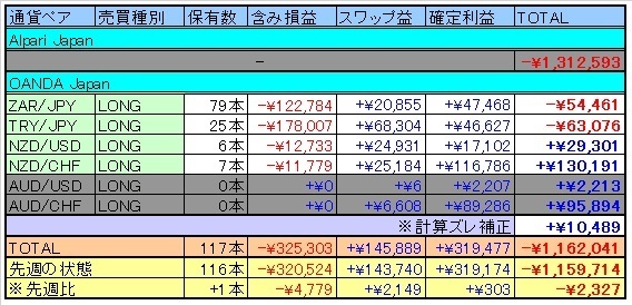 トラリピ表20160528.jpg