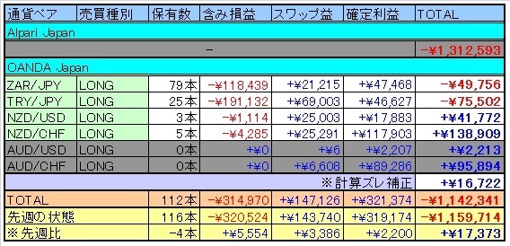 トラリピ表20160604.jpg