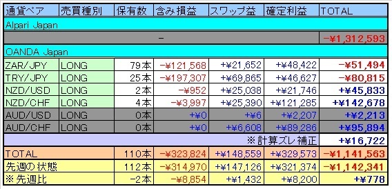トラリピ表20160611.jpg