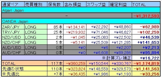 トラリピ表20160618.jpg