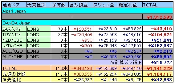 トラリピ表20160702.jpg