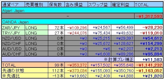 トラリピ表20160716.jpg