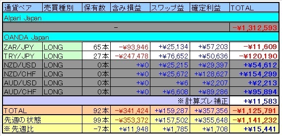 トラリピ表20160723.jpg