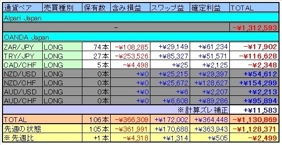 トラリピ表20160917.jpg