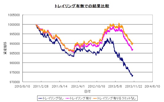 トレイリング比較.jpg