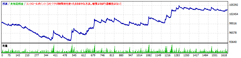 ロットアップ手法USDJPY_151118.gif