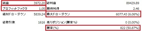 ロットアップ手法USDJPY_151118.jpg