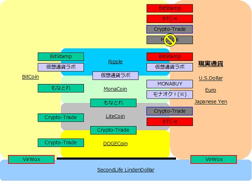 仮想通貨交換ルート.jpg