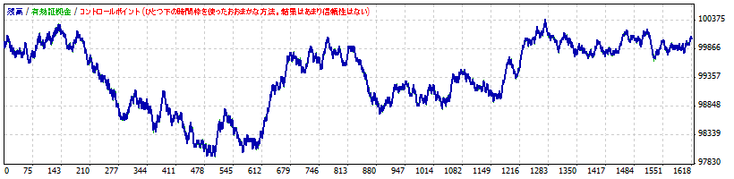 固定ロットUSDJPY_151118.gif