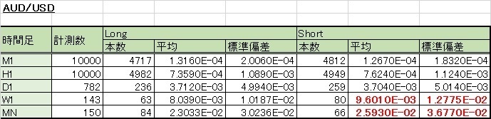線長AUDUSD.jpg