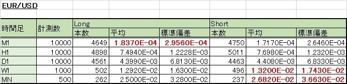 線長EURUSD.jpg