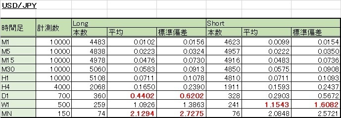 線長USDJPY.jpg