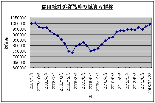 雇用統計追従グラフ.jpg