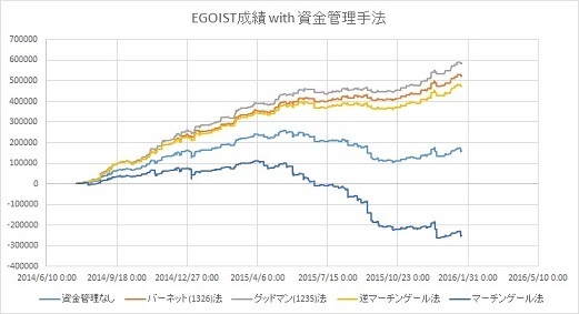 EGOIST+資金管理.jpg