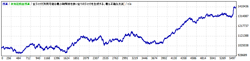 EURJPY_QuoteStopなし.gif