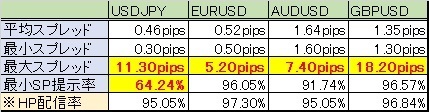 OANDA_Spread.jpg