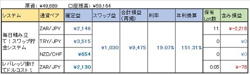 SwapOperation_150606.jpg
