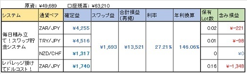 SwapOperation_150627.jpg