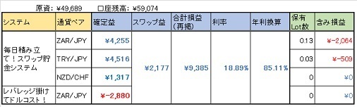 SwapOperation_150711.jpg