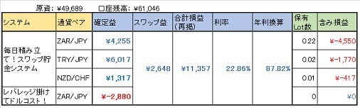SwapOperation_150725.jpg