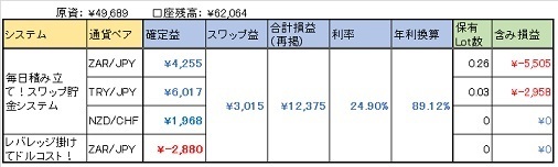 SwapOperation_150801.jpg