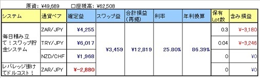SwapOperation_150808.jpg