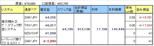 SwapOperation_150822.jpg