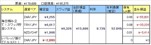 SwapOperation_150905.jpg