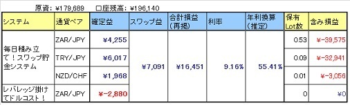 SwapOperation_150912.jpg
