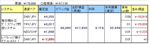 SwapOperation_150919.jpg