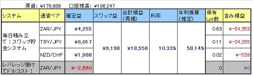 SwapOperation_150926.jpg