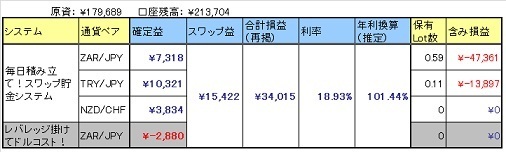SwapOperation_151031.jpg