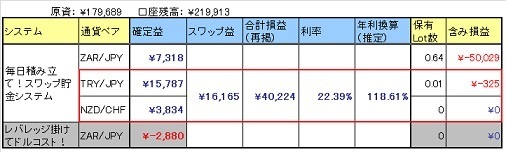 SwapOperation_151107.jpg