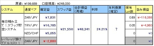 SwapOperation_151226.jpg